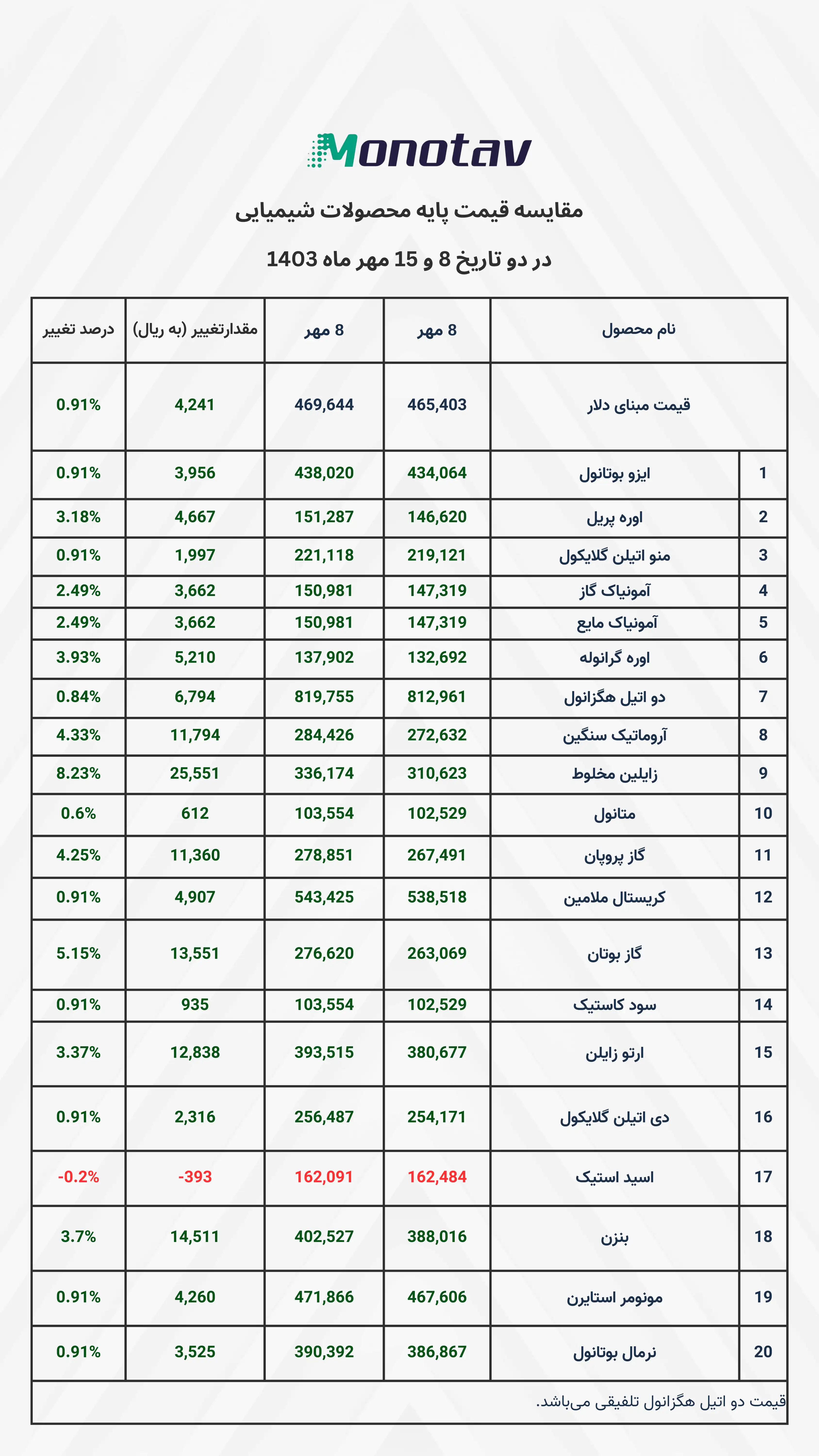 مونو تاو